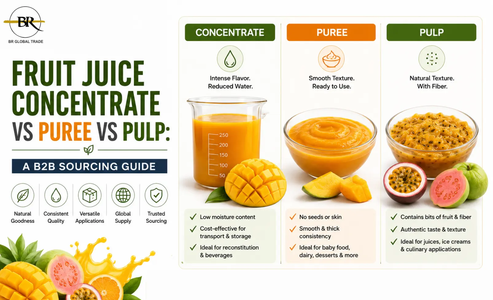 Fruit Juice Concentrate vs Fruit Puree vs Fruit Pulp — What B2B Buyers Need to Know Before Sourcing